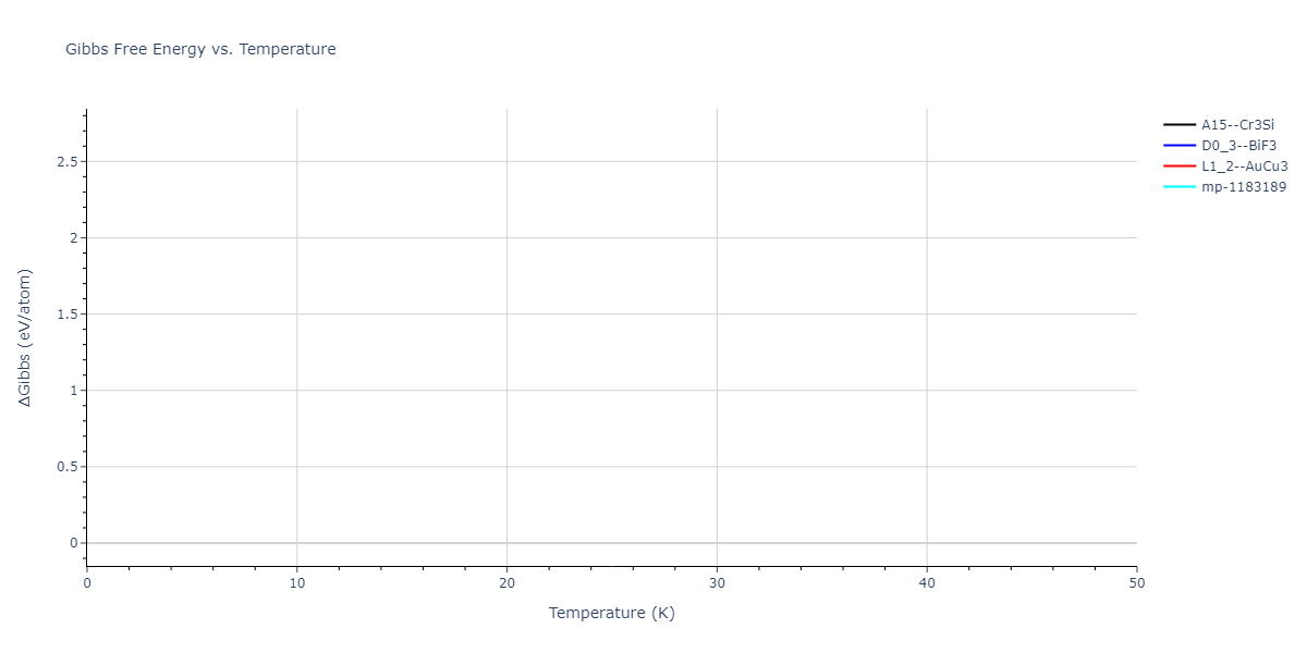 2020--Starikov-S--Si-Au-Al--LAMMPS--ipr1/mdthermo.Al3Au.G