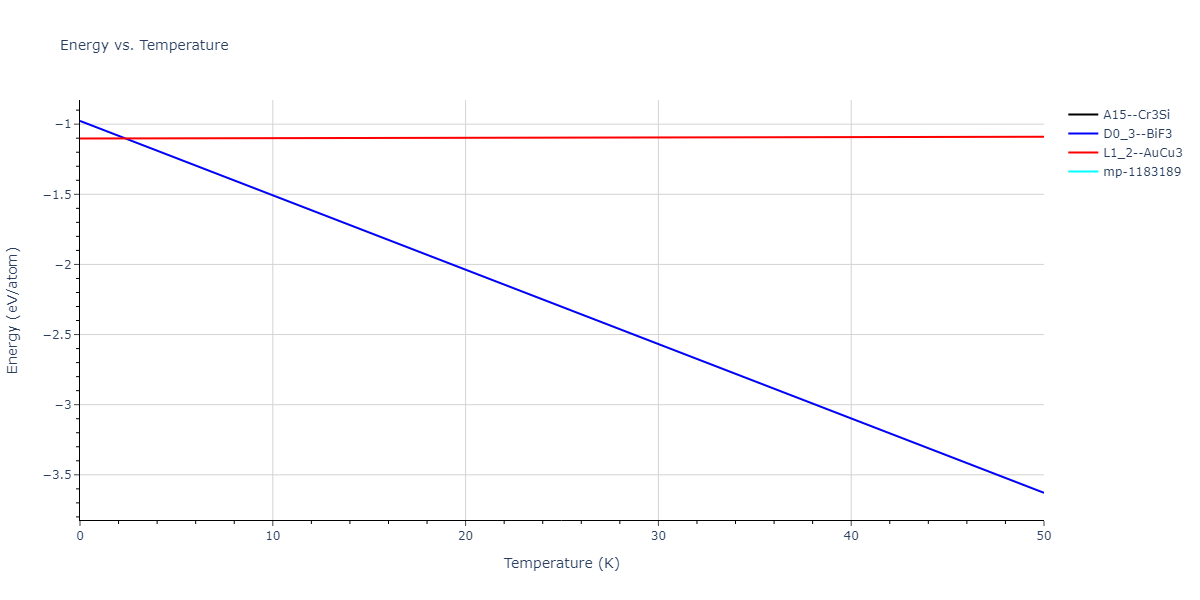 2020--Starikov-S--Si-Au-Al--LAMMPS--ipr1/mdthermo.Al3Au.U