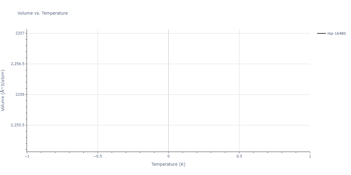 2020--Starikov-S--Si-Au-Al--LAMMPS--ipr1/mdthermo.Al3Au8.V