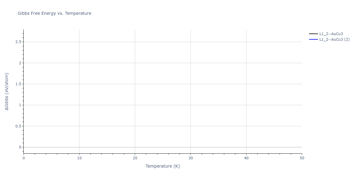 2020--Starikov-S--Si-Au-Al--LAMMPS--ipr1/mdthermo.Al3Si.G