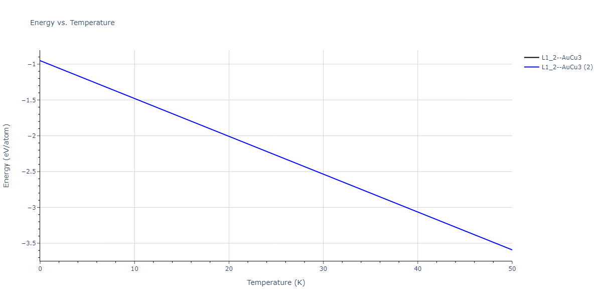 2020--Starikov-S--Si-Au-Al--LAMMPS--ipr1/mdthermo.Al3Si.U
