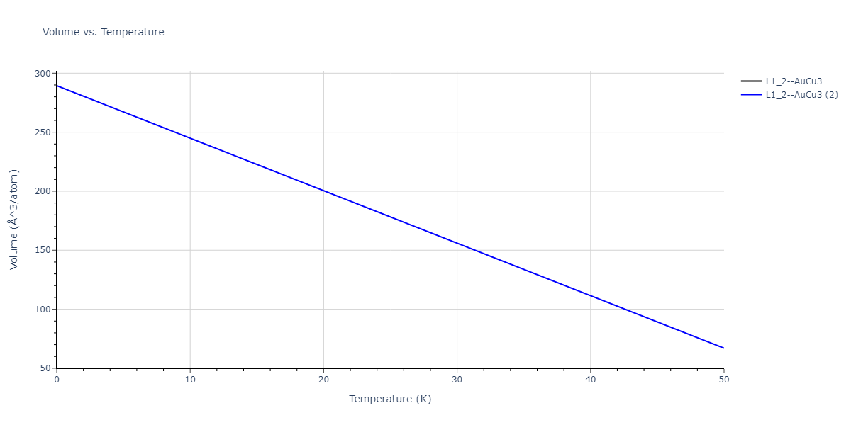 2020--Starikov-S--Si-Au-Al--LAMMPS--ipr1/mdthermo.Al3Si.V