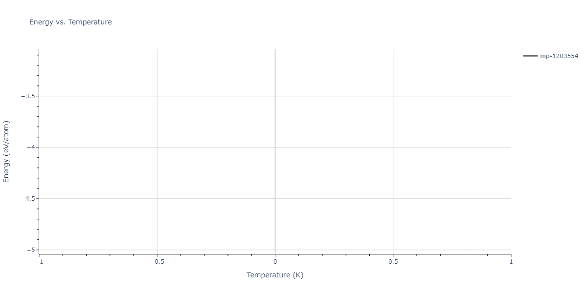 2020--Starikov-S--Si-Au-Al--LAMMPS--ipr1/mdthermo.Al4Si19.U