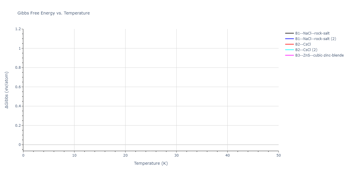 2020--Starikov-S--Si-Au-Al--LAMMPS--ipr1/mdthermo.AlAu.G