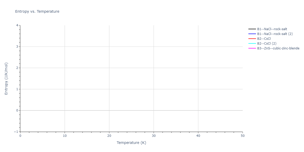 2020--Starikov-S--Si-Au-Al--LAMMPS--ipr1/mdthermo.AlAu.S
