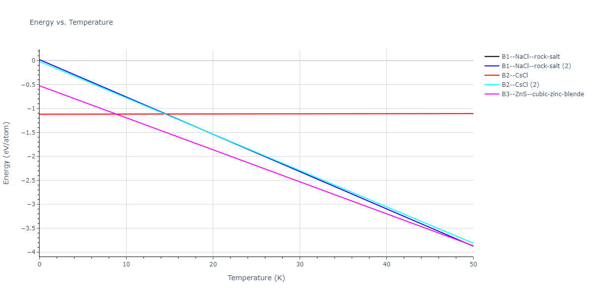 2020--Starikov-S--Si-Au-Al--LAMMPS--ipr1/mdthermo.AlAu.U