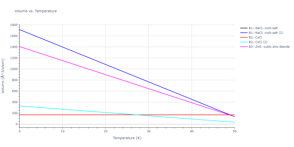 2020--Starikov-S--Si-Au-Al--LAMMPS--ipr1/mdthermo.AlAu.V