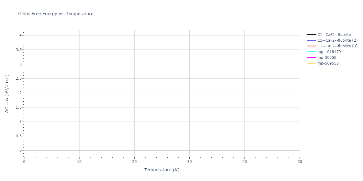 2020--Starikov-S--Si-Au-Al--LAMMPS--ipr1/mdthermo.AlAu2.G