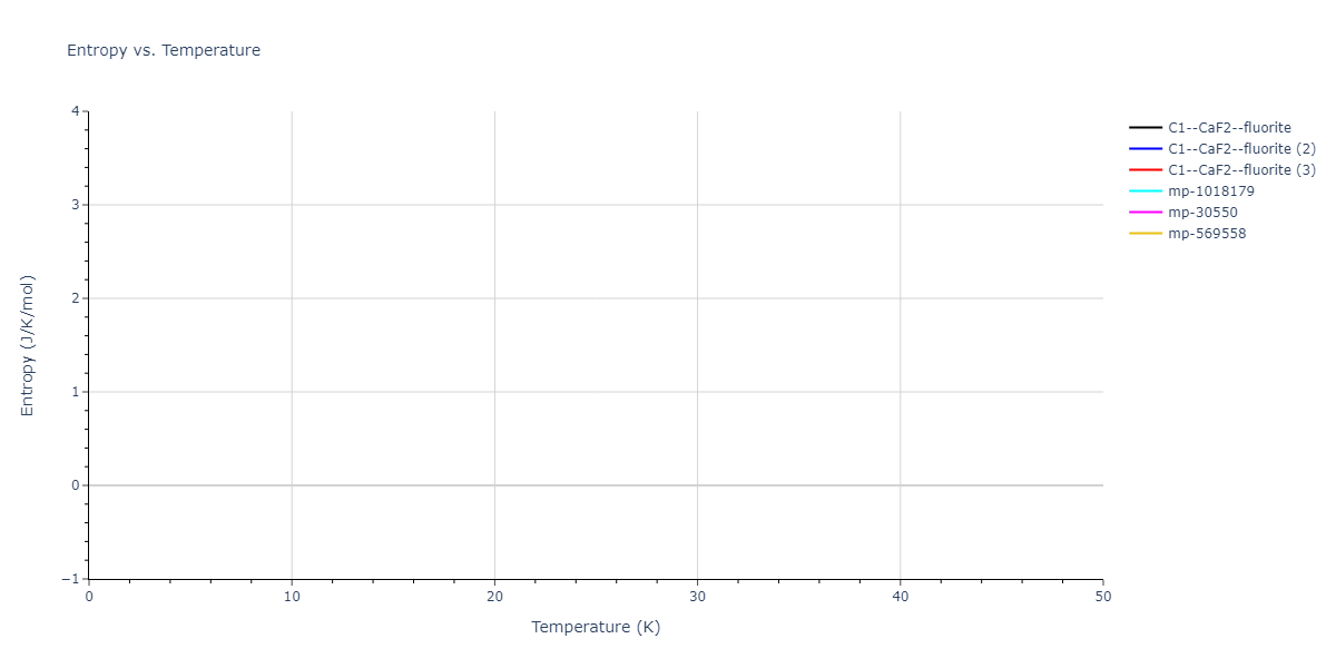 2020--Starikov-S--Si-Au-Al--LAMMPS--ipr1/mdthermo.AlAu2.S