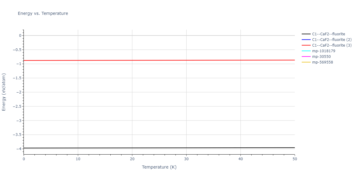 2020--Starikov-S--Si-Au-Al--LAMMPS--ipr1/mdthermo.AlAu2.U