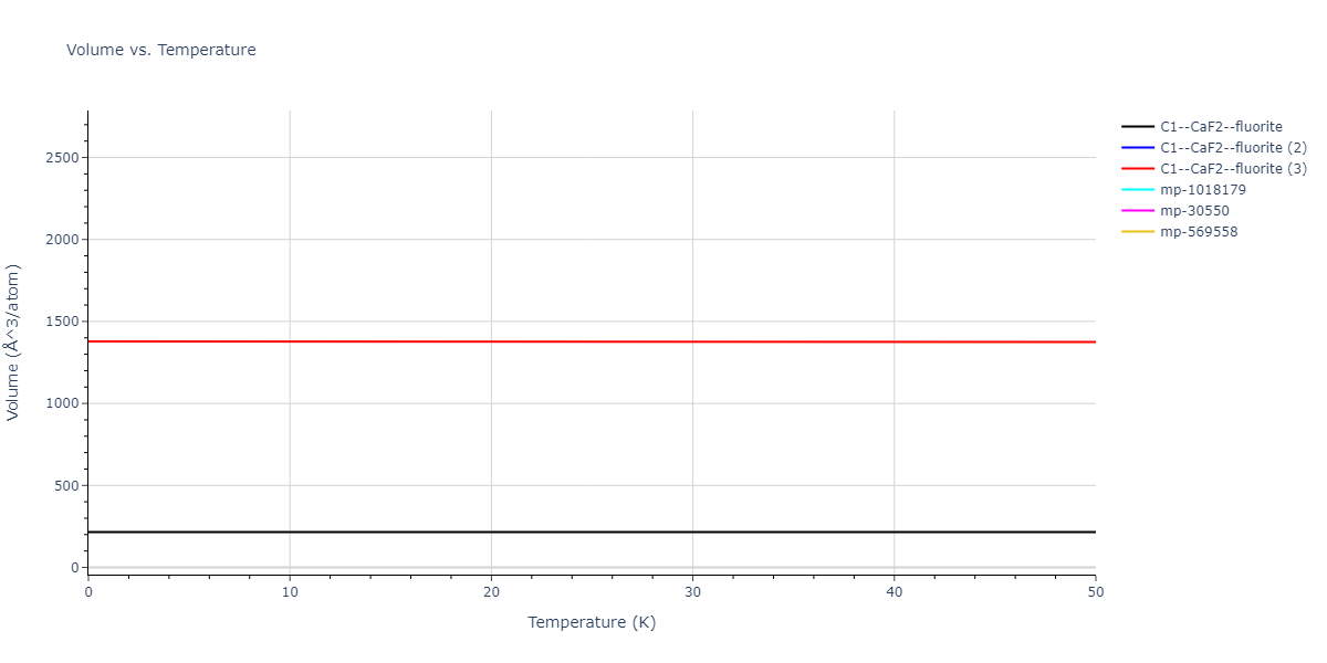 2020--Starikov-S--Si-Au-Al--LAMMPS--ipr1/mdthermo.AlAu2.V