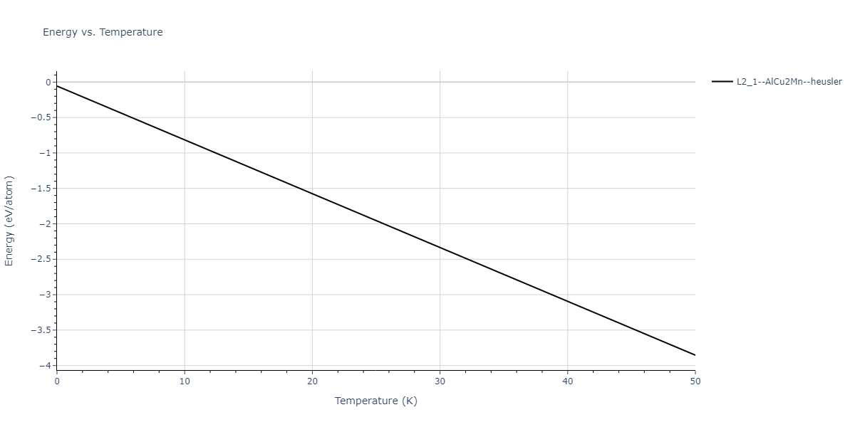 2020--Starikov-S--Si-Au-Al--LAMMPS--ipr1/mdthermo.AlAu2Si.U