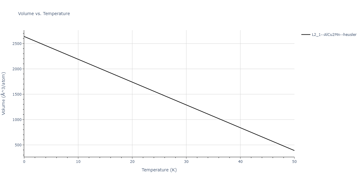 2020--Starikov-S--Si-Au-Al--LAMMPS--ipr1/mdthermo.AlAu2Si.V