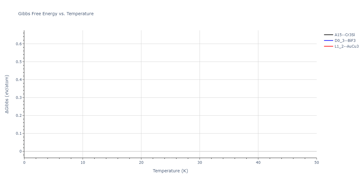 2020--Starikov-S--Si-Au-Al--LAMMPS--ipr1/mdthermo.AlAu3.G