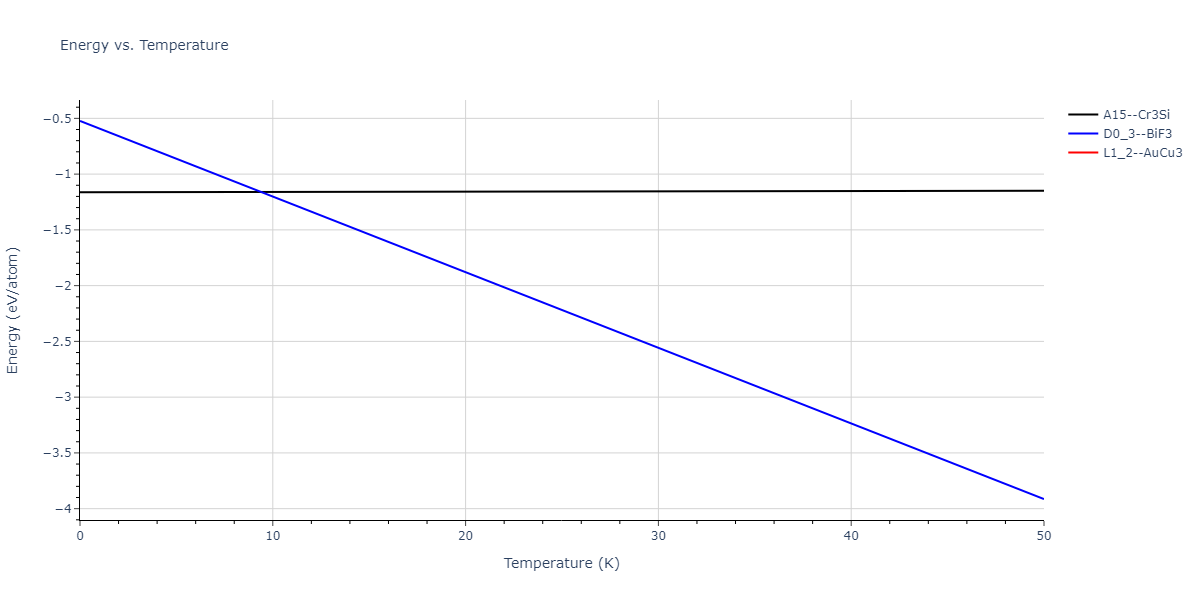 2020--Starikov-S--Si-Au-Al--LAMMPS--ipr1/mdthermo.AlAu3.U