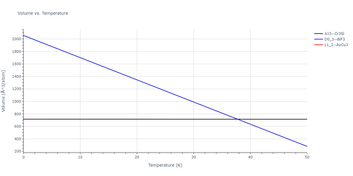 2020--Starikov-S--Si-Au-Al--LAMMPS--ipr1/mdthermo.AlAu3.V