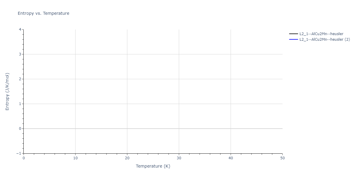 2020--Starikov-S--Si-Au-Al--LAMMPS--ipr1/mdthermo.AlAuSi2.S