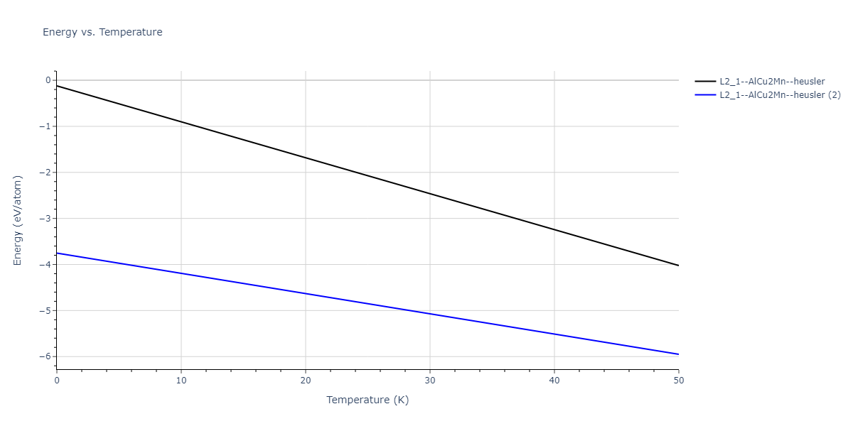2020--Starikov-S--Si-Au-Al--LAMMPS--ipr1/mdthermo.AlAuSi2.U