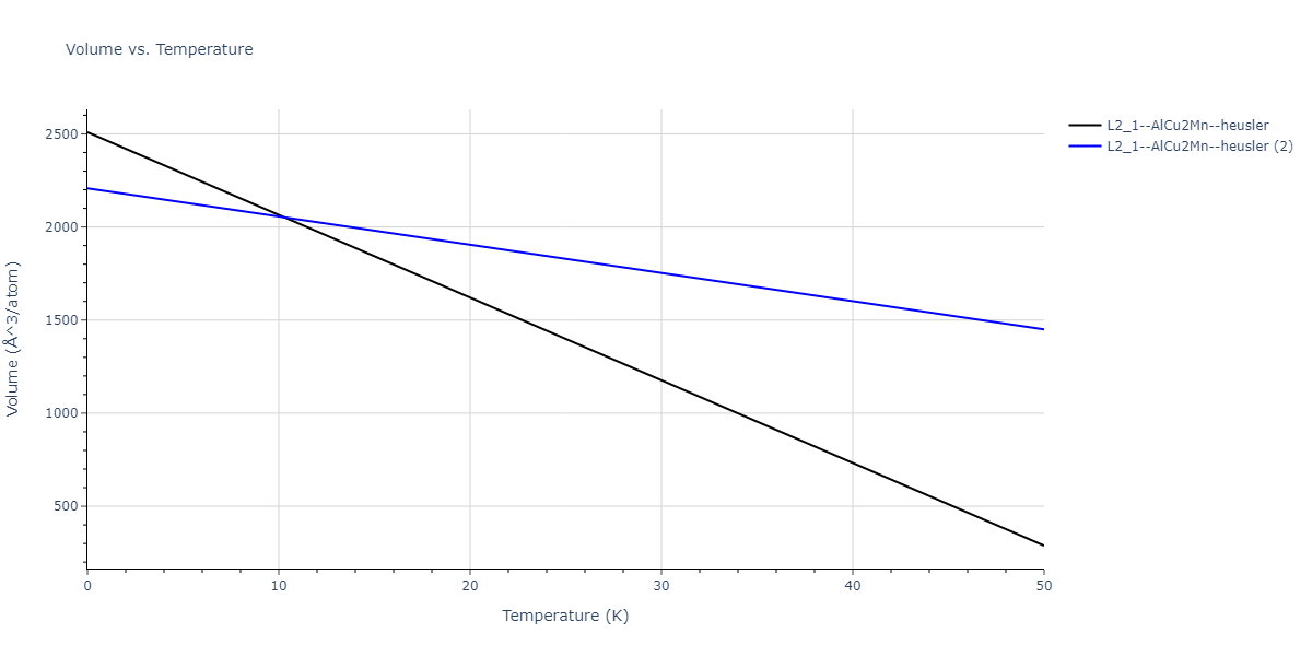 2020--Starikov-S--Si-Au-Al--LAMMPS--ipr1/mdthermo.AlAuSi2.V