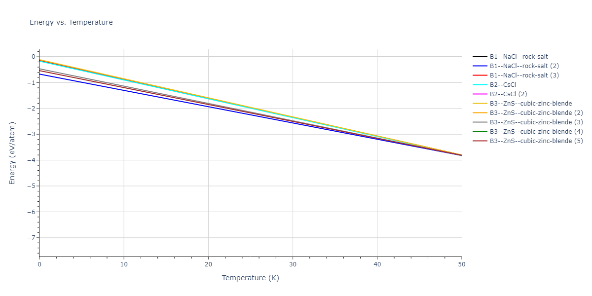 2020--Starikov-S--Si-Au-Al--LAMMPS--ipr1/mdthermo.AlSi.U