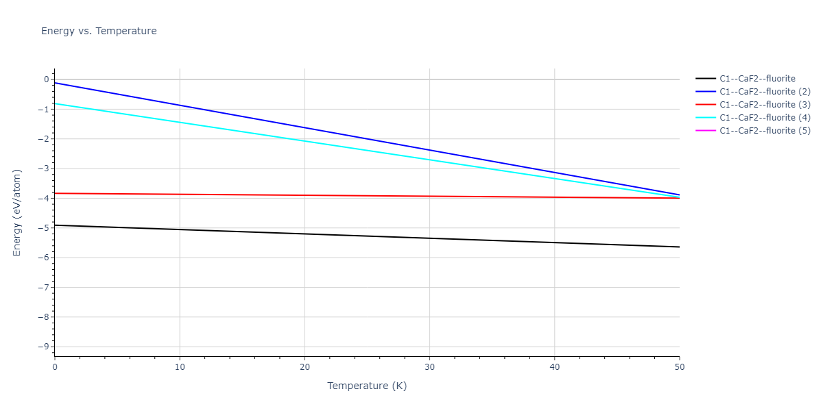 2020--Starikov-S--Si-Au-Al--LAMMPS--ipr1/mdthermo.AlSi2.U