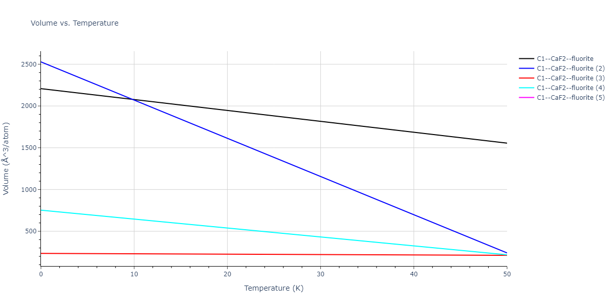 2020--Starikov-S--Si-Au-Al--LAMMPS--ipr1/mdthermo.AlSi2.V