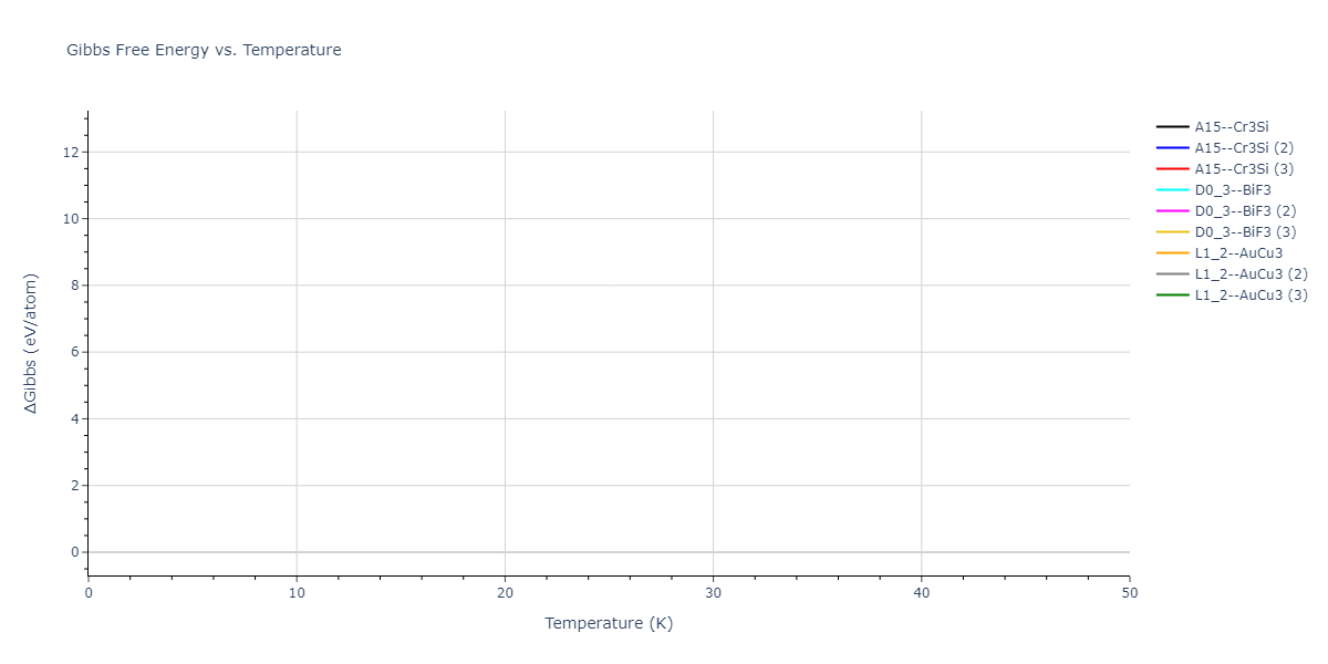 2020--Starikov-S--Si-Au-Al--LAMMPS--ipr1/mdthermo.AlSi3.G