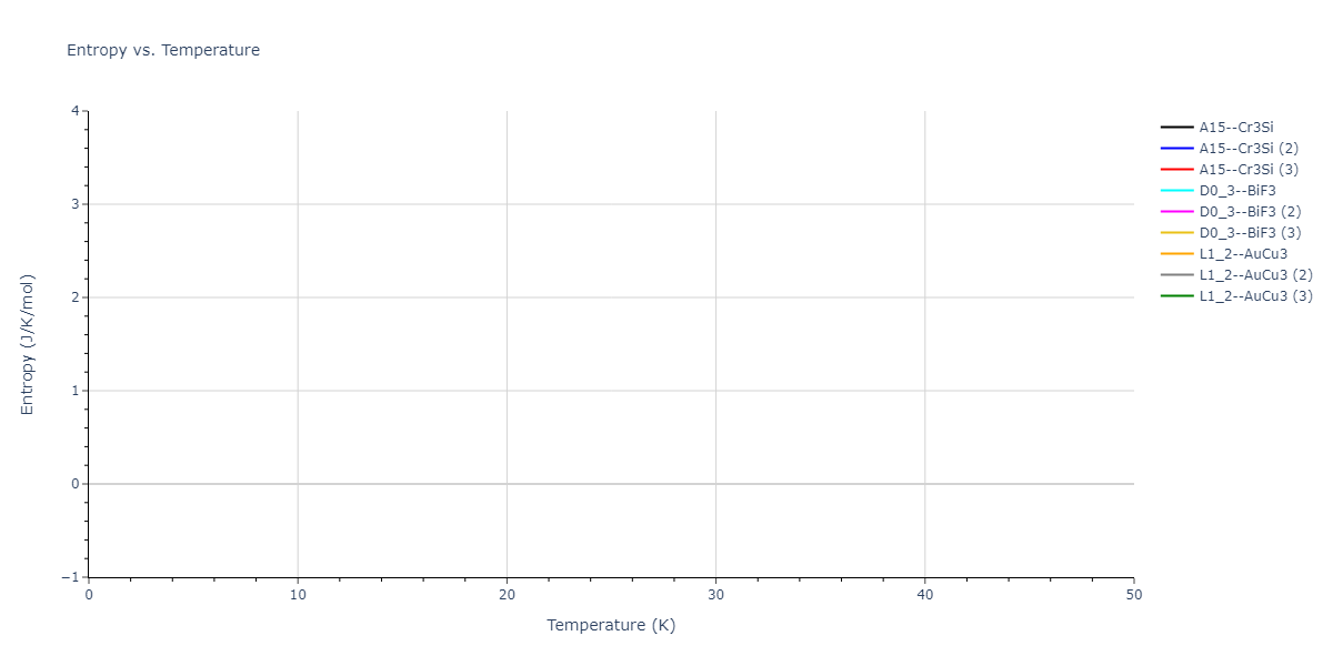 2020--Starikov-S--Si-Au-Al--LAMMPS--ipr1/mdthermo.AlSi3.S