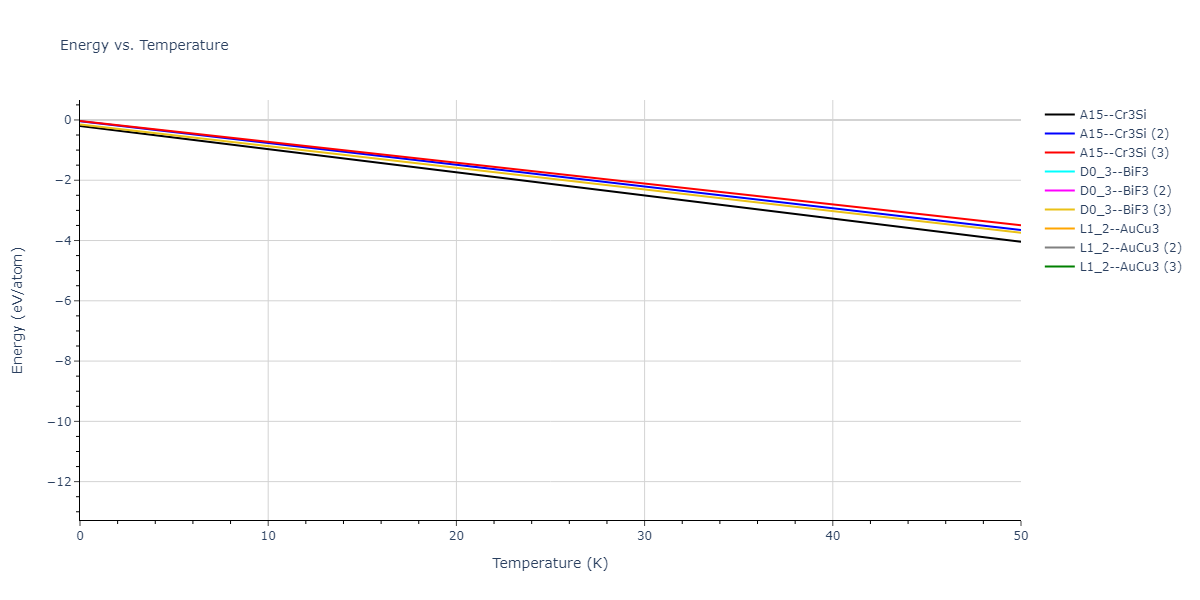 2020--Starikov-S--Si-Au-Al--LAMMPS--ipr1/mdthermo.AlSi3.U