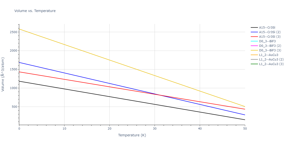 2020--Starikov-S--Si-Au-Al--LAMMPS--ipr1/mdthermo.AlSi3.V