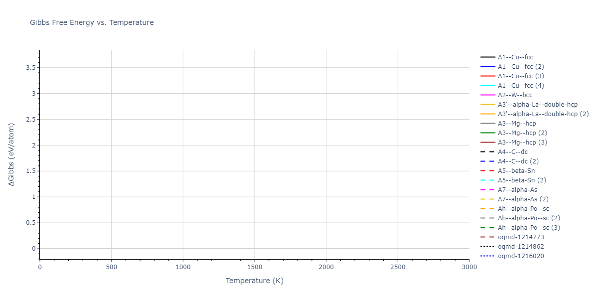 2020--Starikov-S--Si-Au-Al--LAMMPS--ipr1/mdthermo.Au.G