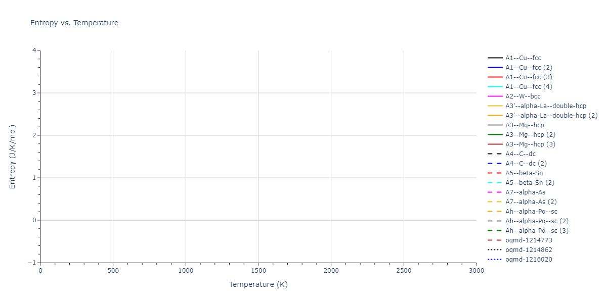 2020--Starikov-S--Si-Au-Al--LAMMPS--ipr1/mdthermo.Au.S