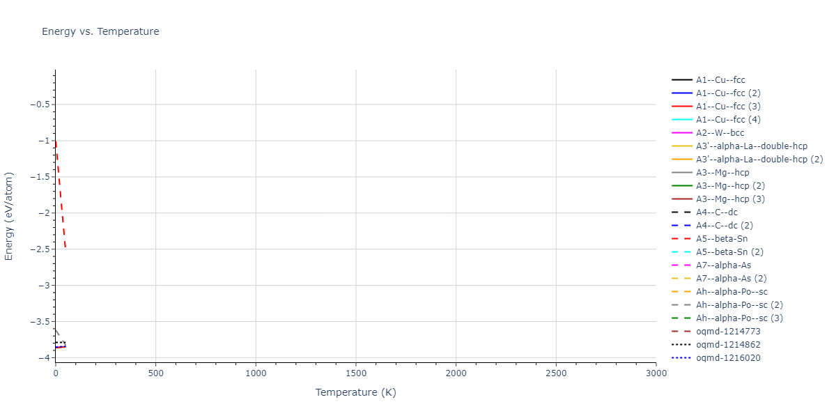 2020--Starikov-S--Si-Au-Al--LAMMPS--ipr1/mdthermo.Au.U