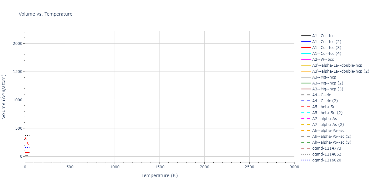 2020--Starikov-S--Si-Au-Al--LAMMPS--ipr1/mdthermo.Au.V