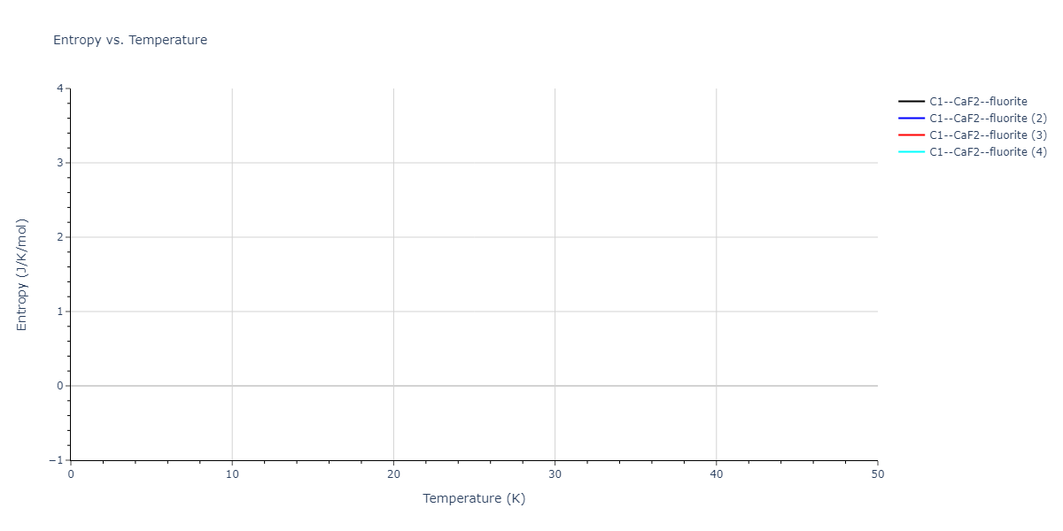 2020--Starikov-S--Si-Au-Al--LAMMPS--ipr1/mdthermo.Au2Si.S