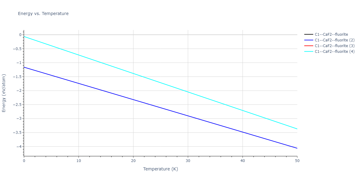 2020--Starikov-S--Si-Au-Al--LAMMPS--ipr1/mdthermo.Au2Si.U