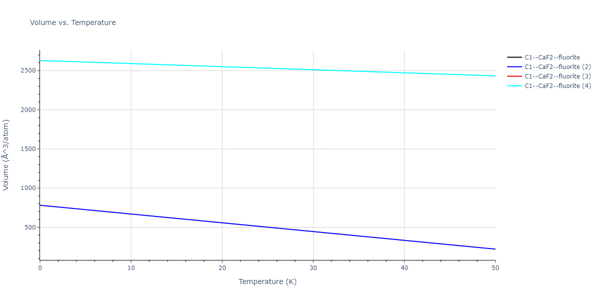 2020--Starikov-S--Si-Au-Al--LAMMPS--ipr1/mdthermo.Au2Si.V