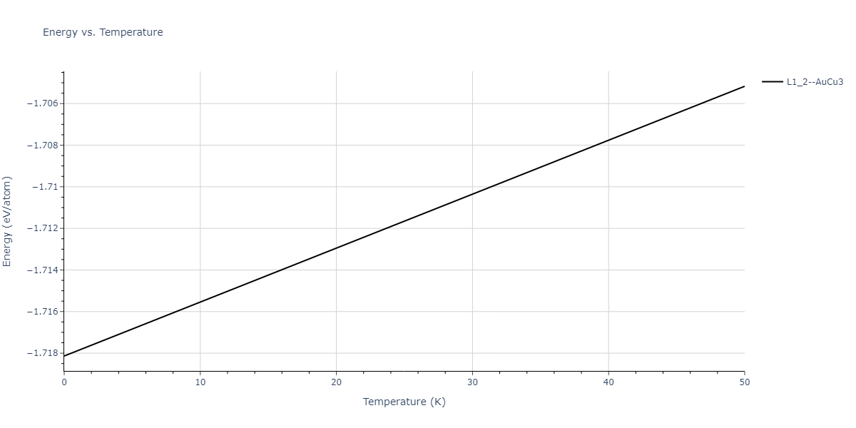 2020--Starikov-S--Si-Au-Al--LAMMPS--ipr1/mdthermo.Au3Si.U
