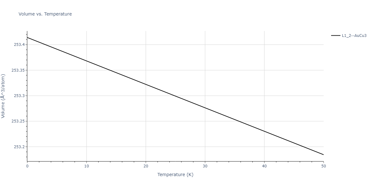 2020--Starikov-S--Si-Au-Al--LAMMPS--ipr1/mdthermo.Au3Si.V