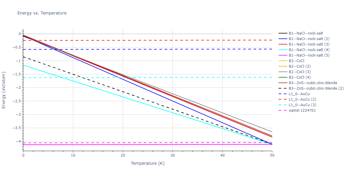 2020--Starikov-S--Si-Au-Al--LAMMPS--ipr1/mdthermo.AuSi.U