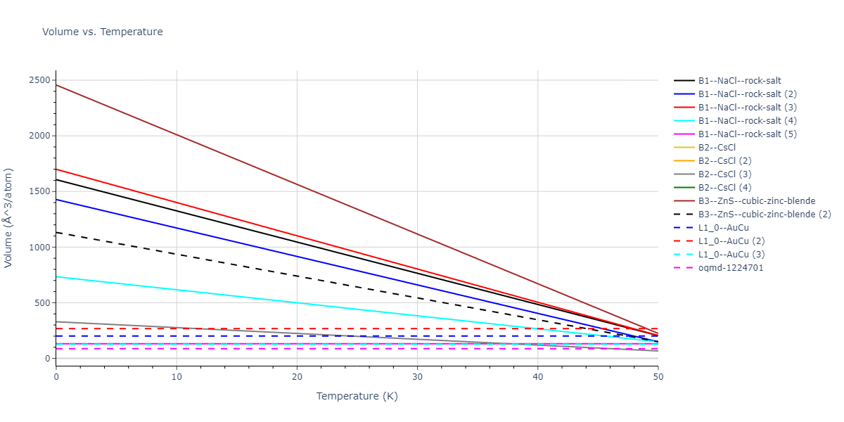 2020--Starikov-S--Si-Au-Al--LAMMPS--ipr1/mdthermo.AuSi.V
