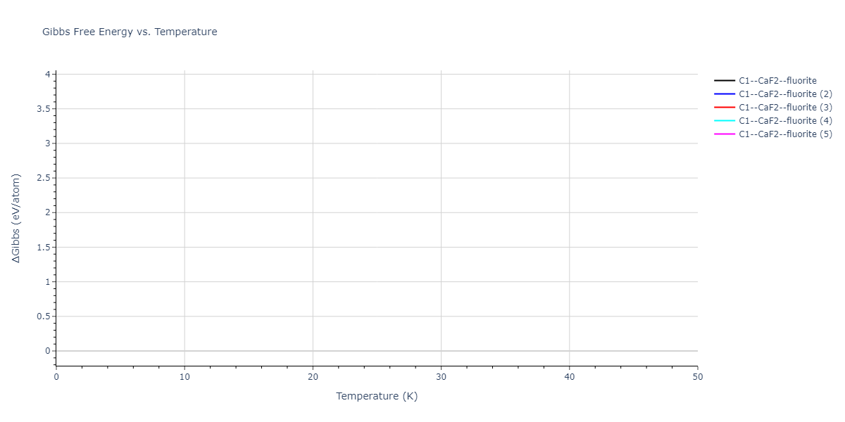 2020--Starikov-S--Si-Au-Al--LAMMPS--ipr1/mdthermo.AuSi2.G