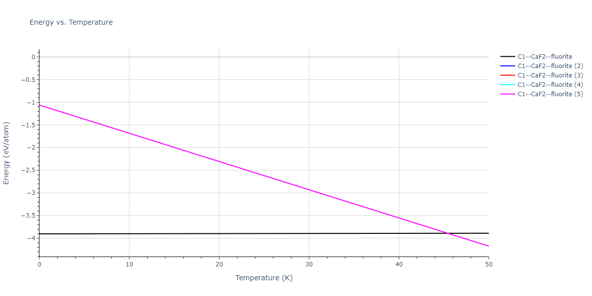 2020--Starikov-S--Si-Au-Al--LAMMPS--ipr1/mdthermo.AuSi2.U