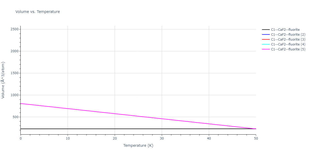 2020--Starikov-S--Si-Au-Al--LAMMPS--ipr1/mdthermo.AuSi2.V