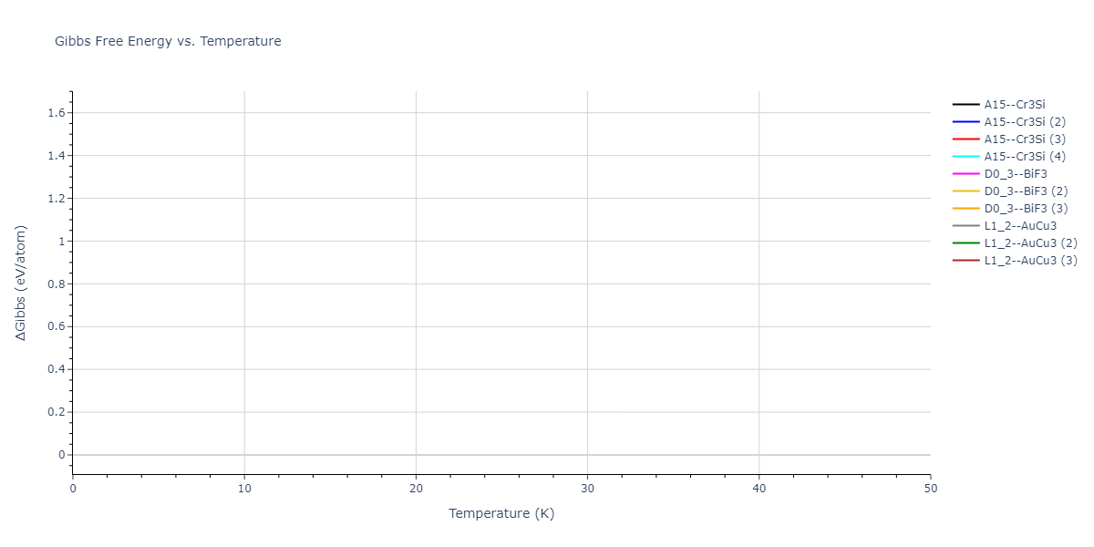 2020--Starikov-S--Si-Au-Al--LAMMPS--ipr1/mdthermo.AuSi3.G