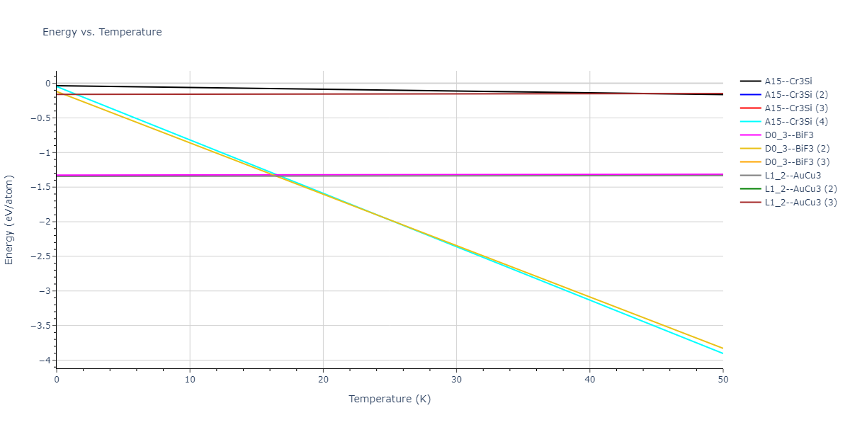 2020--Starikov-S--Si-Au-Al--LAMMPS--ipr1/mdthermo.AuSi3.U