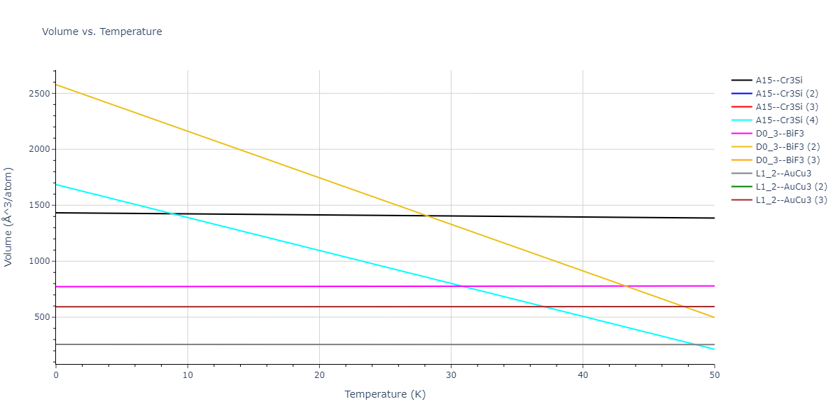 2020--Starikov-S--Si-Au-Al--LAMMPS--ipr1/mdthermo.AuSi3.V