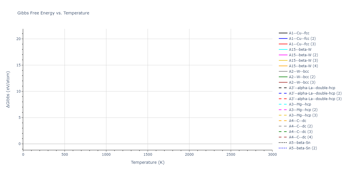 2020--Starikov-S--Si-Au-Al--LAMMPS--ipr1/mdthermo.Si.G
