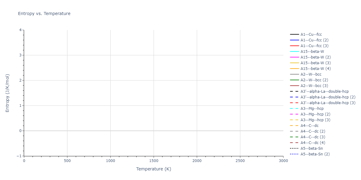 2020--Starikov-S--Si-Au-Al--LAMMPS--ipr1/mdthermo.Si.S