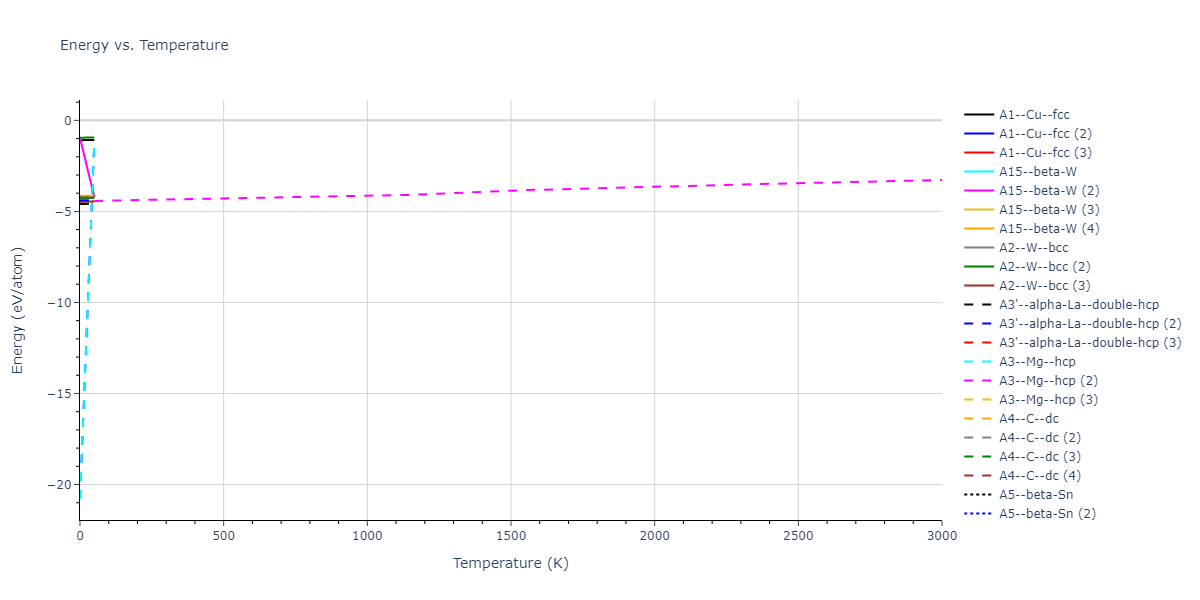 2020--Starikov-S--Si-Au-Al--LAMMPS--ipr1/mdthermo.Si.U
